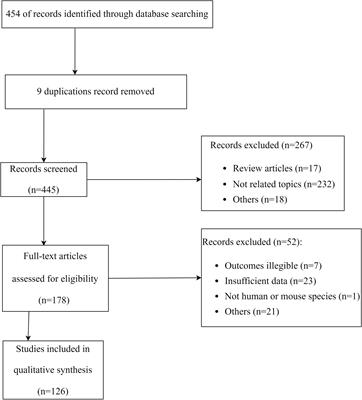 The role of TNF-α in the fate regulation and functional reprogramming of mesenchymal stem cells in an inflammatory microenvironment